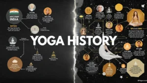 Yoga History