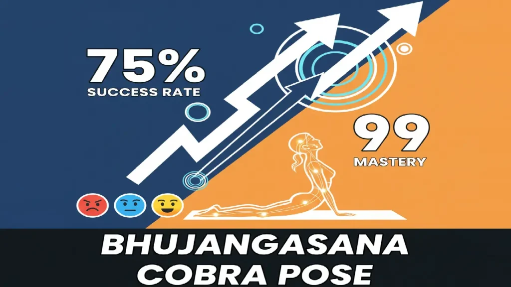 Bhujangasana Cobra Pose Benefits