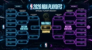 NBA Playoffs Bracket