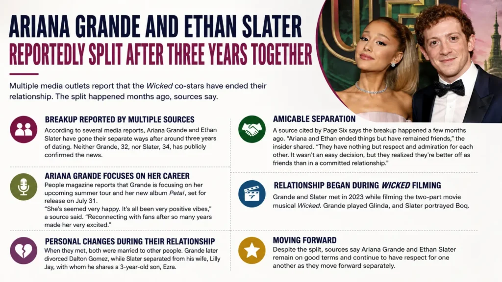 Ariana Grande and Ethan Slater