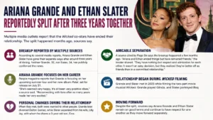 Ariana Grande and Ethan Slater
