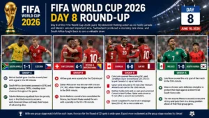 Canada and Mexico Shine as Switzerland