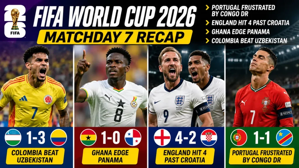 FIFA World Cup 2026 Matchday 7 Recap