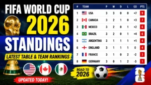FIFA World Cup 2026 Standings